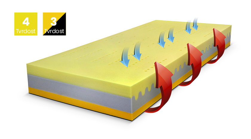 Matrace EVO GRAPHENE+ - Image 2